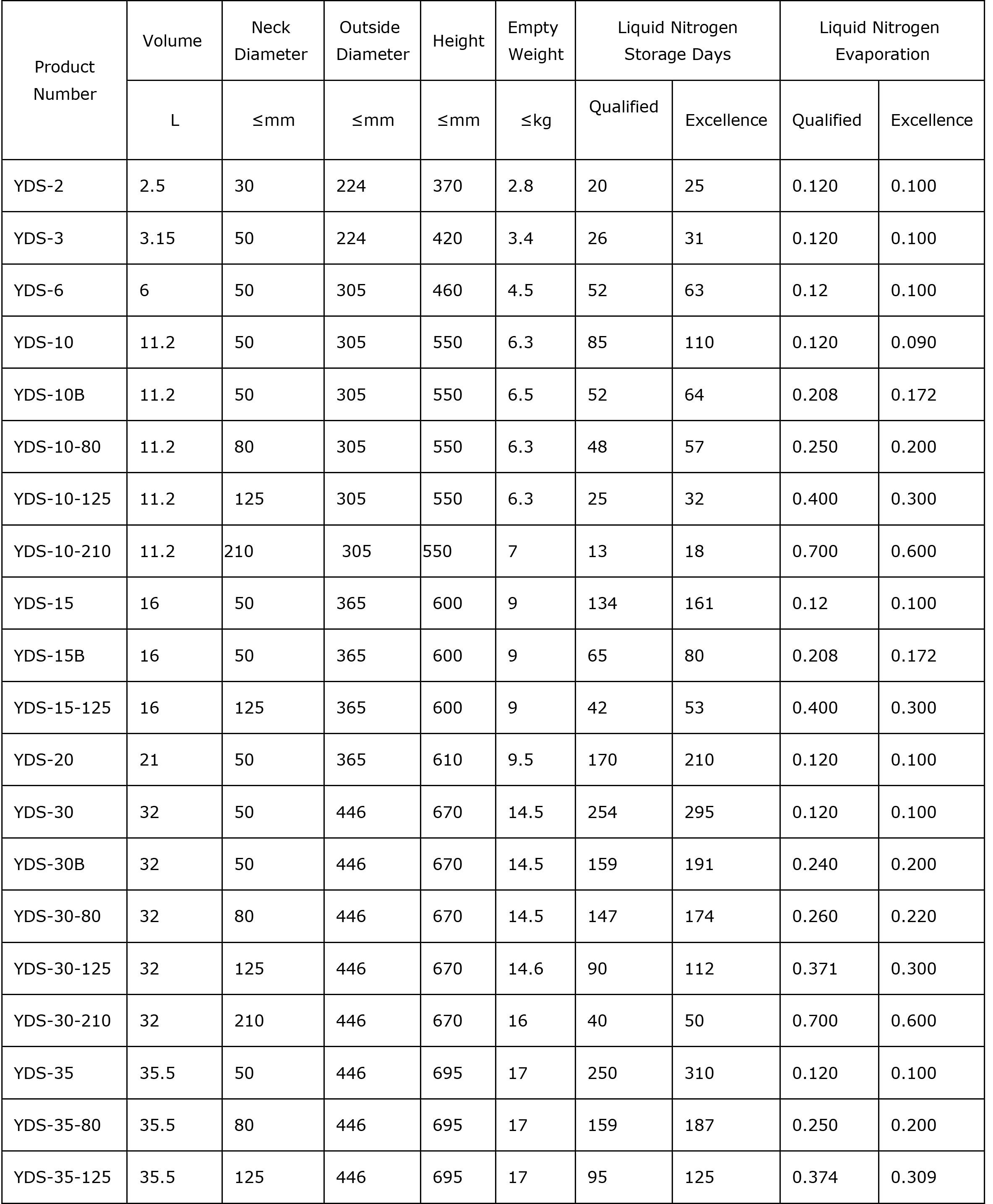 YDS-10 10L cryogenic liquid nitrogen storage tank containers price for sale